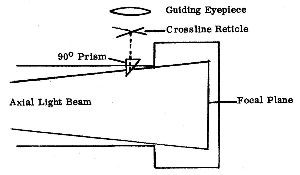 A diagram by Questar illustrated what was eventually to become the Starguide